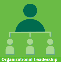 Organizational Leadership Program Information